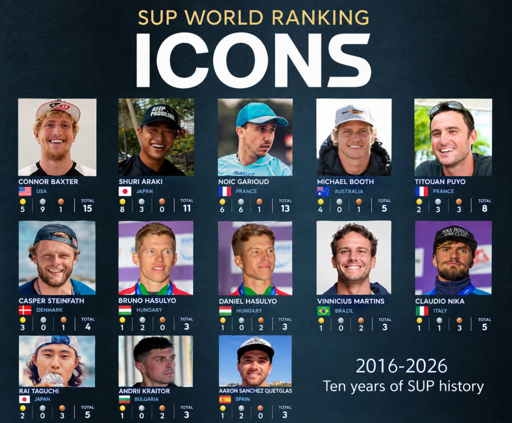 SUP WORLD RANKING’s original men’s SWR SUP ICONS graphic