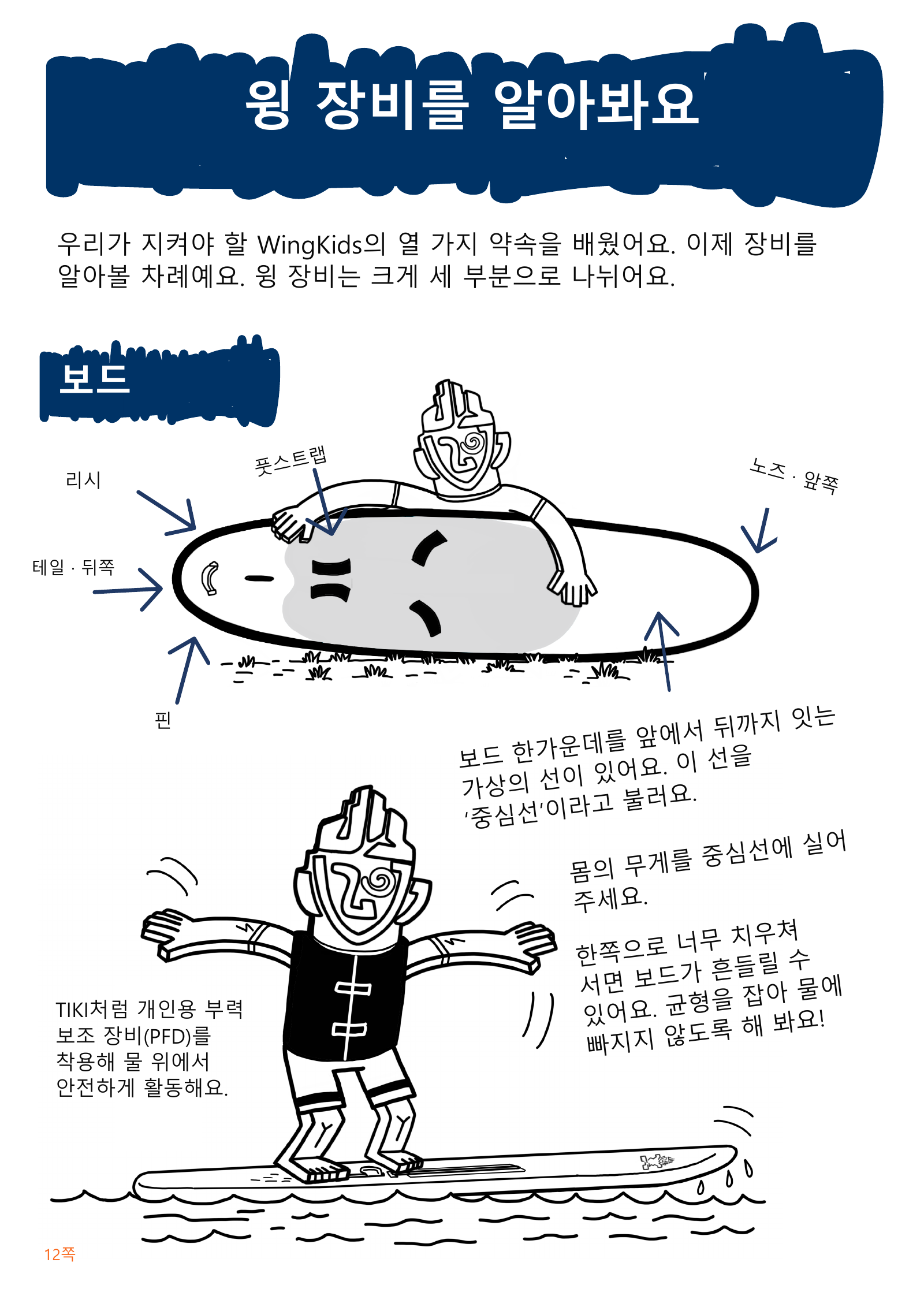TIKI와 함께 보드의 앞뒤, 리시, 풋스트랩, 핀과 중심선을 알아보는 한글 그림